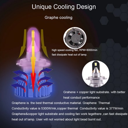 картинка Светодиодные лампы Sanvi - HB4 6000к, комплект 2 шт магазин  StreetTuning 