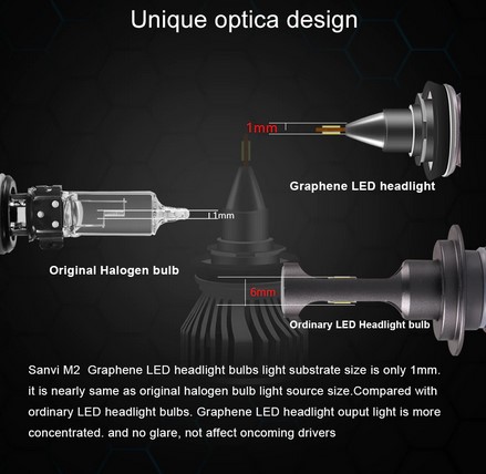 картинка Светодиодные лампы Sanvi - HB4 6000к, комплект 2 шт магазин  StreetTuning 