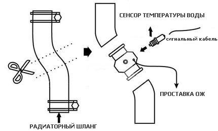картинка Проставка под сенсор ОЖ 32 мм магазин  StreetTuning 