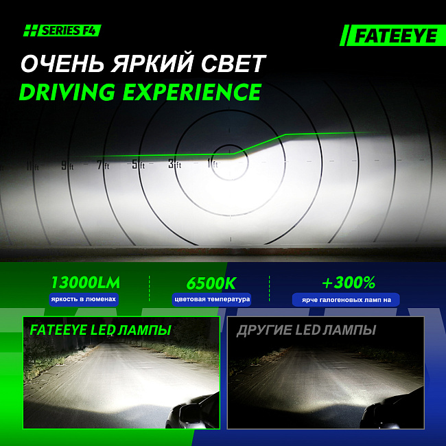 картинка Автомобильные светодиодные лампы FATEEYE F4 Led - H4 6500к, ближний-дальний, комплект 2 шт магазин  StreetTuning 