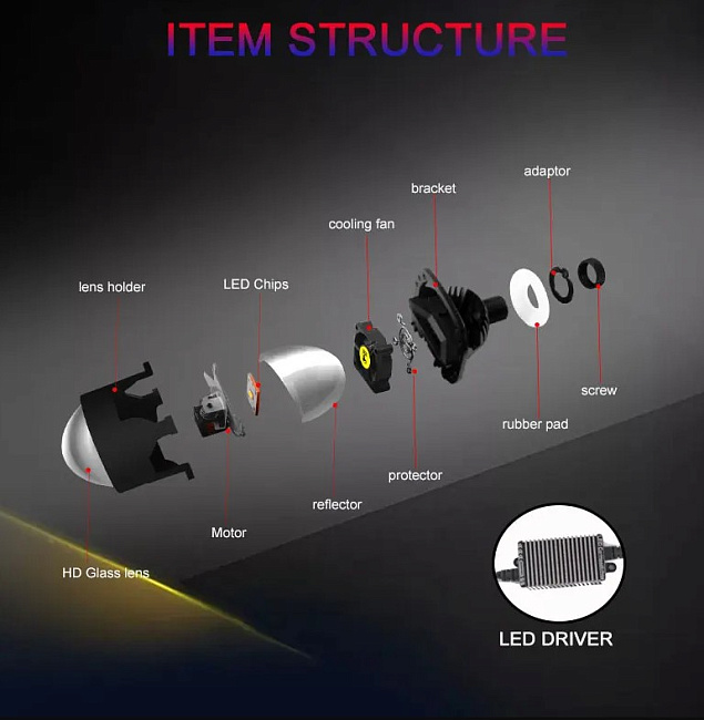 картинка Светодиодные линзы Sanvi S8, 2.5 дюйма магазин  StreetTuning 