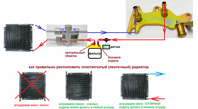 картинка Адаптер для подключения внешнего радиатора охлаждения для АКПП 09G KGV магазин  StreetTuning 